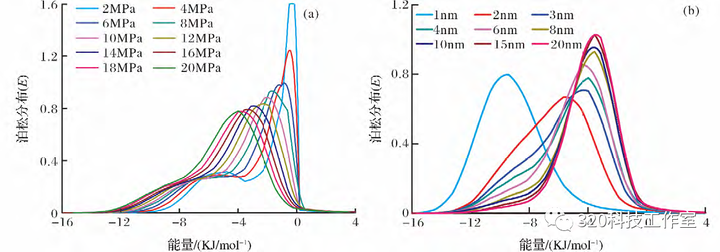 利用MS模拟天然气（甲烷）在多孔介质中的吸附的图31